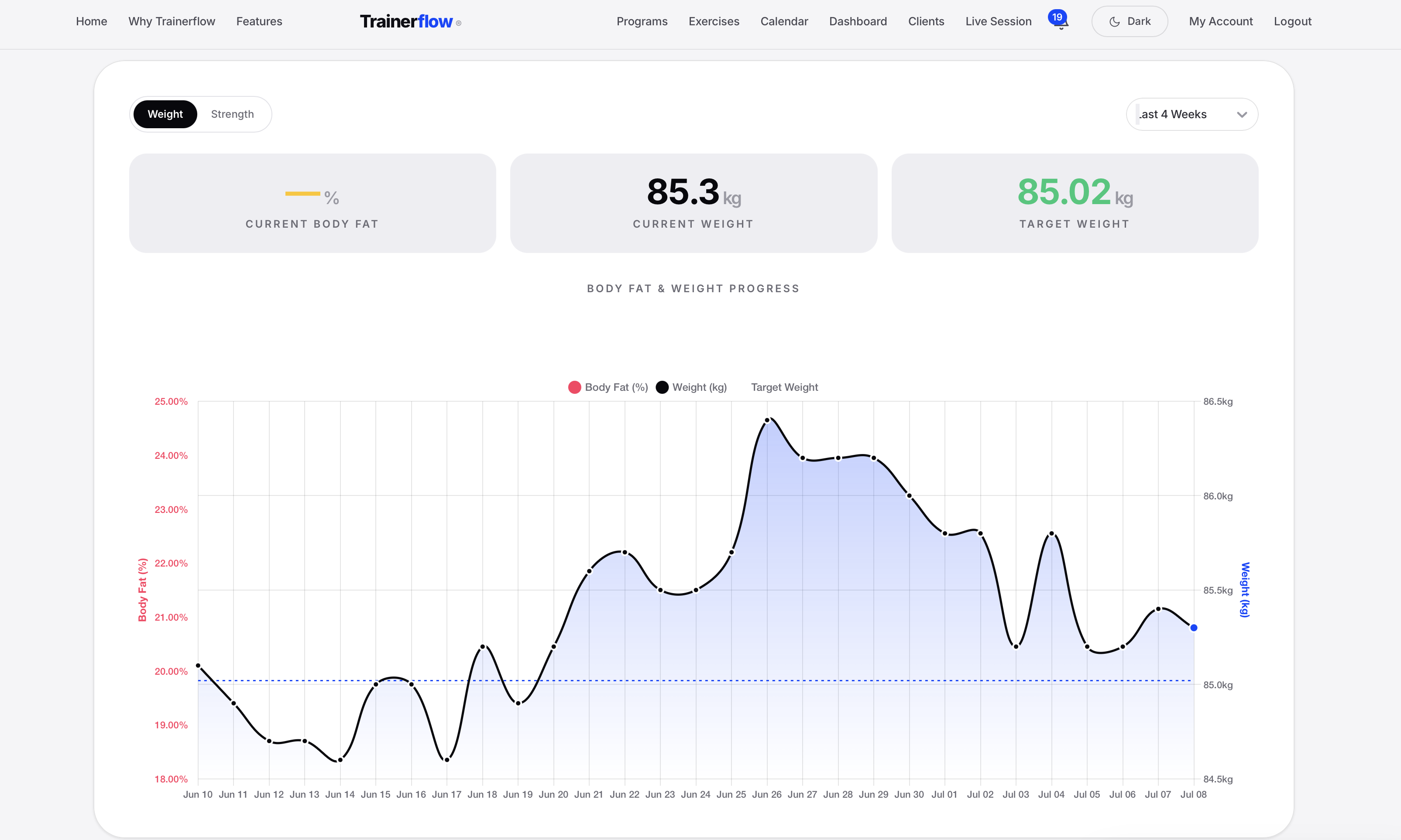 Trainerflow client overview: body fat and weight progress against target